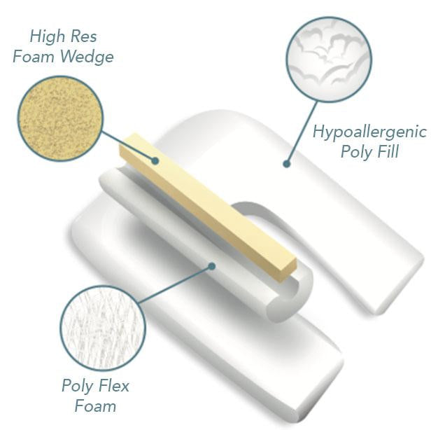 Use as a sleep foundation